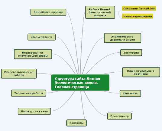 окружающая среда образовательного учреждения